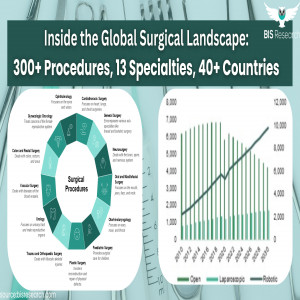 Inside the Global Surgical Procedure Volume Dataset: 300+ Procedures, 13 Specialties, 40+ Countries