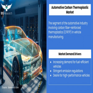 Automotive Carbon Thermoplastic Market