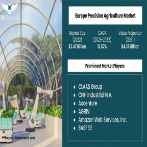 Europe Precision Agriculture Market