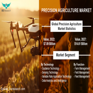 Precision Agriculture