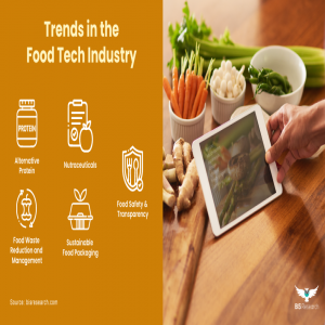 Trends in the food tech market 