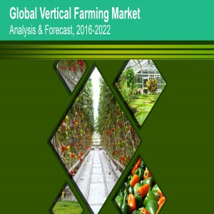 Global Vertical Farming Market