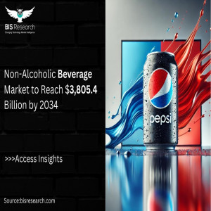 Non-Alcoholic Beverage Market to Reach $3,805.4 Billion by 2034