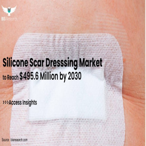 Silicone Scar Dressing Market to Reach $495.6 Million by 2030