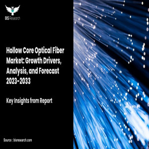 Hollow Core Optical Fiber Market Report for Forecast Period 2023-2033