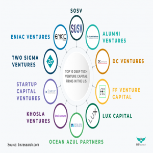 Top 10 Deep Tech Venture Capital Firms in the U.S.