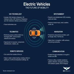 Everything You Need to Know About Electric Vehicles
