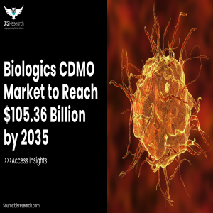 Biologics CDMO Market to Reach $105.36 Billion by 2035  