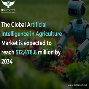 AI in Agriculture Market 