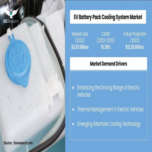 EV Battery Pack Cooling System Market