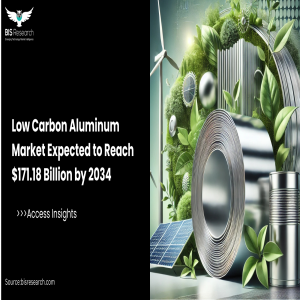 Low Carbon Aluminum Market Expected to Reach $171.18 Billion by 2034