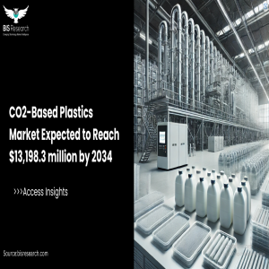 CO2-Based Plastics Market Expected to Reach $13,198.3 million by 2034