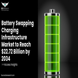 Battery Swapping Charging Infrastructure Market to Reach $22.72 Billion by 2034
