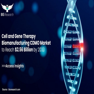 Cell and Gene Therapy Biomanufacturing Market to Reach $2.56B by 2033